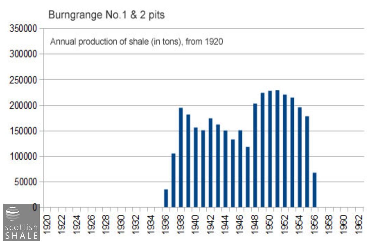 Burngrange1+2MineStat.jpg