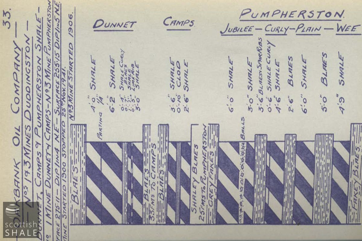 Duddingston1+2MinePlan1.jpg