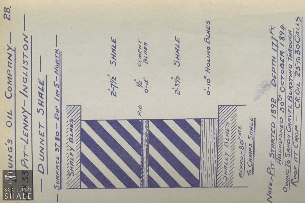Ingliston33MinePlan1.jpg